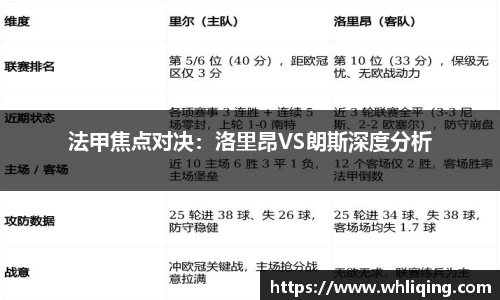法甲焦点对决：洛里昂VS朗斯深度分析